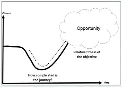 Leadership Strategies and Tools to Open the Future of Innovation and Growth