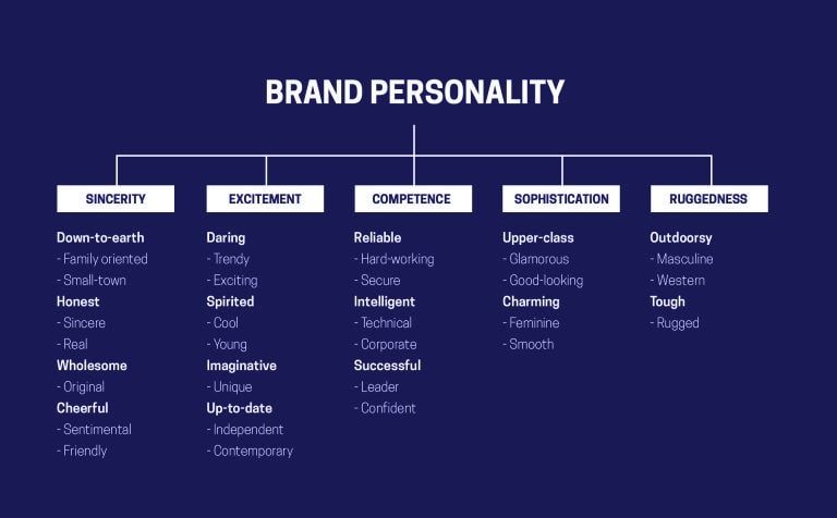 Marketing and Branding: the Psychology of Color