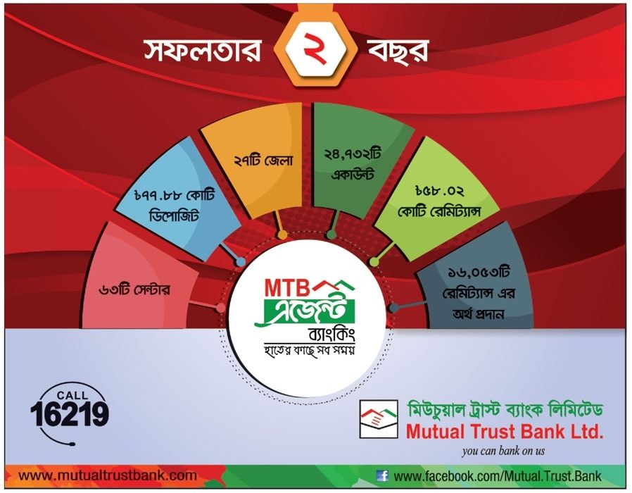 MTB Agent Banking print ad: Print ad for MTB Agent Banking, 2018.