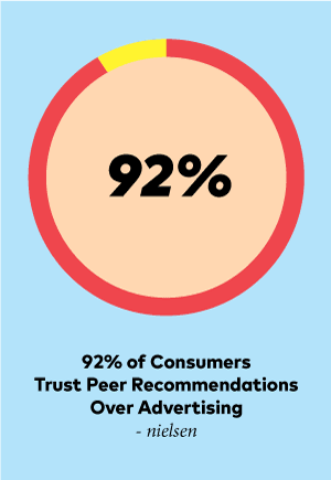 The Power of Word-of-Mouth