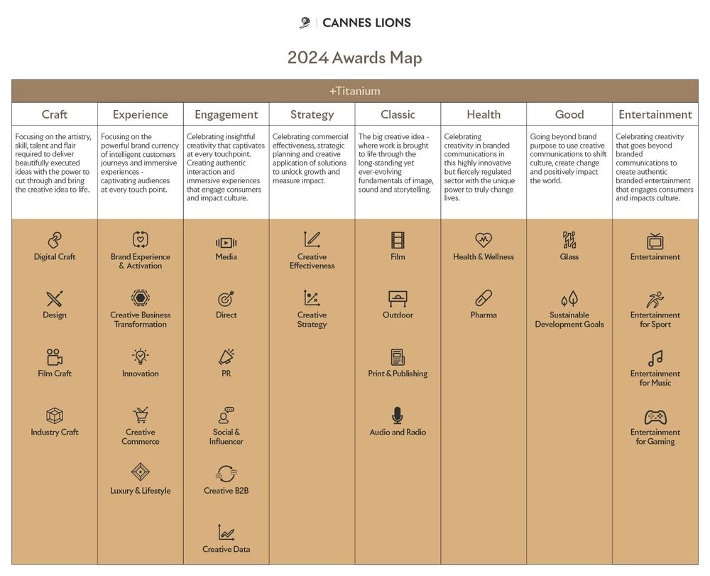 Cannes Lions 2024 - Winners List