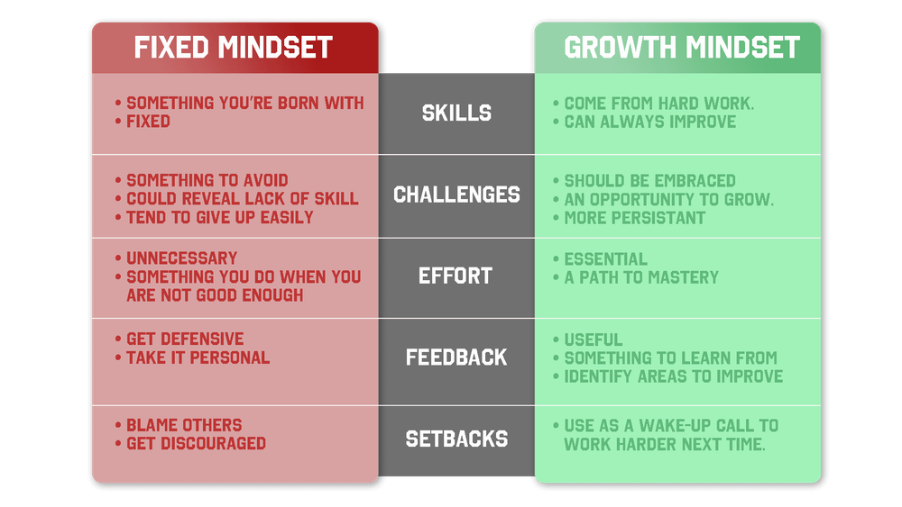 Leadership Strategies and Tools to Open the Future of Innovation and Growth