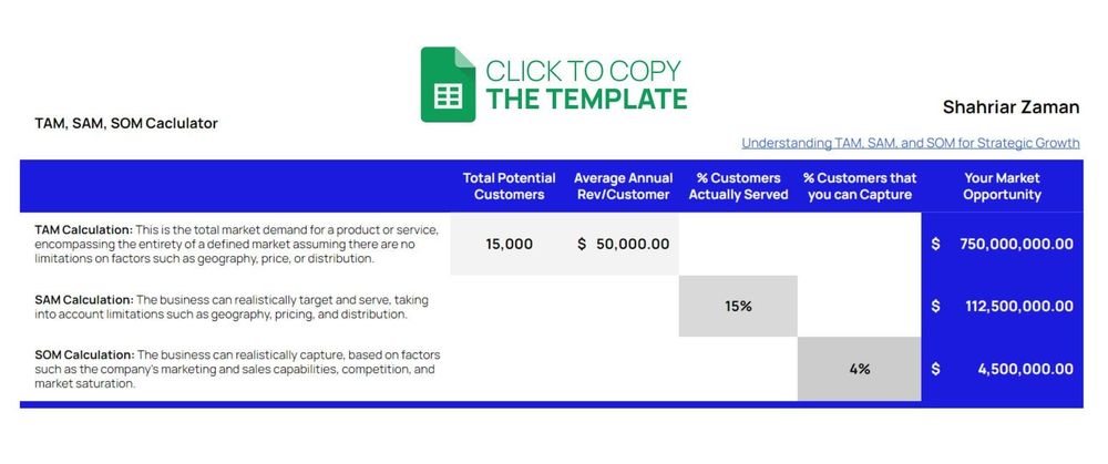 TAM SAM SOM: Essential Business Tools for Strategic Growth