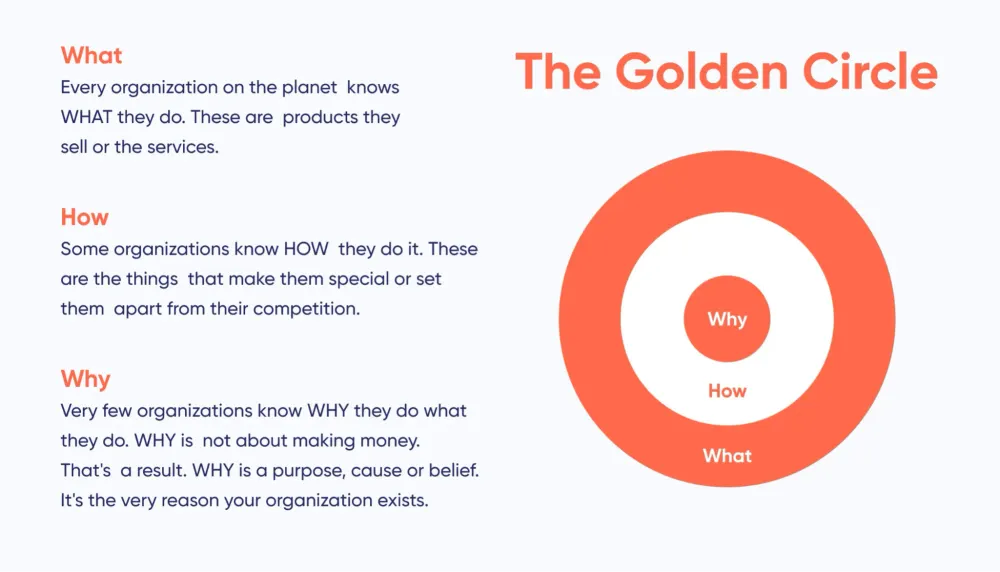 Book Insights - Start With Why