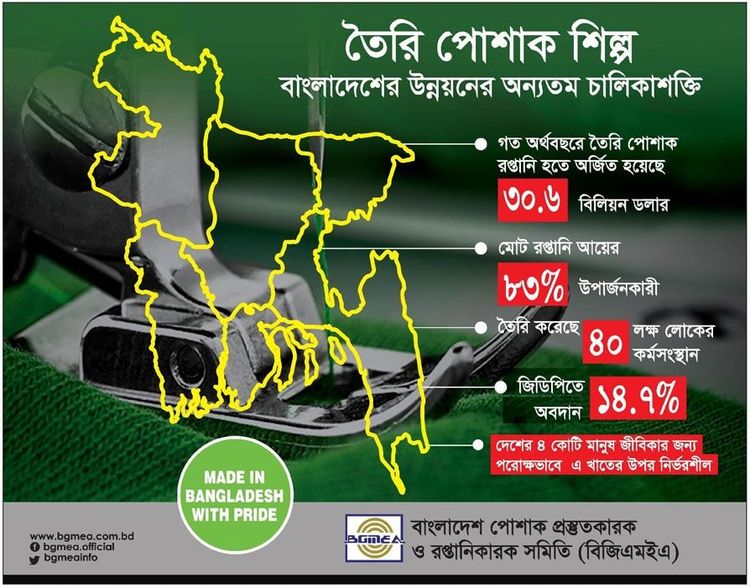 BGMEA print ad: Print ad for BGMEA, 2018.