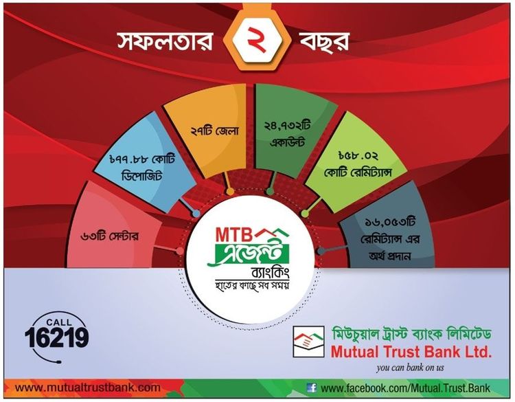 MTB Agent Banking print ad: Print ad for MTB Agent Banking, 2018.