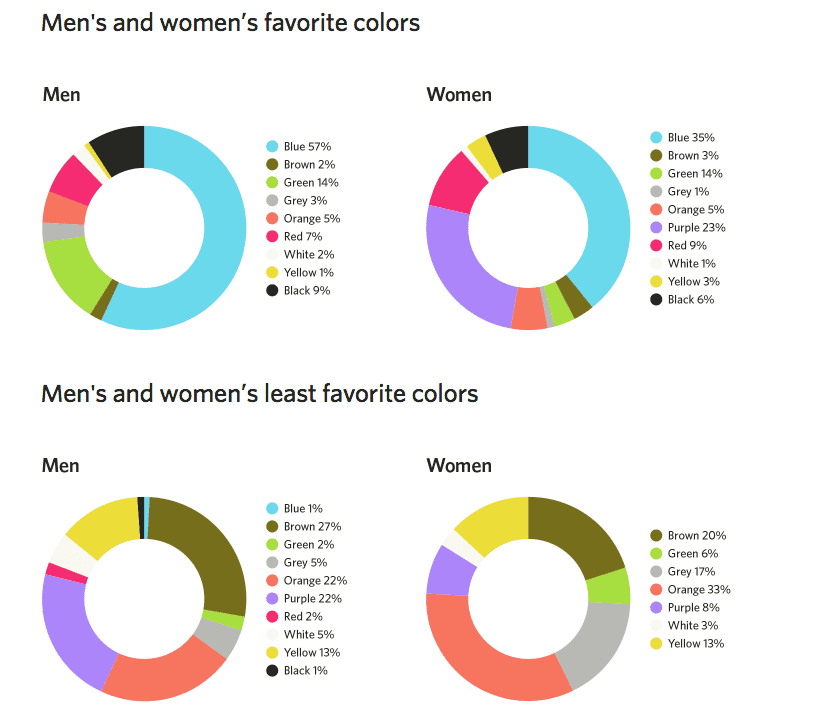 Marketing and Branding: the Psychology of Color
