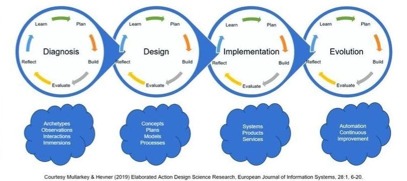 Leadership Strategies and Tools to Open the Future of Innovation and Growth